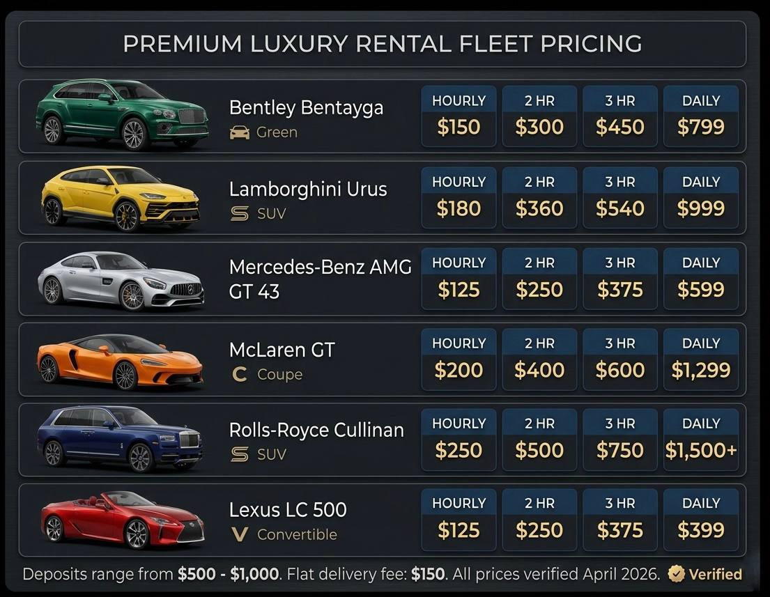 Premium Luxury Rental Fleet Pricing